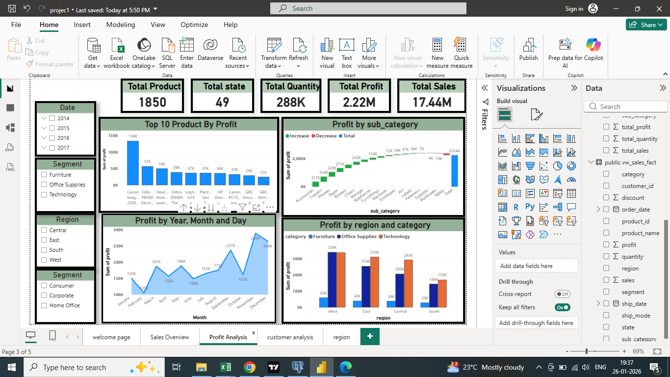 Portfolio Bi Data Analyst Portfolio